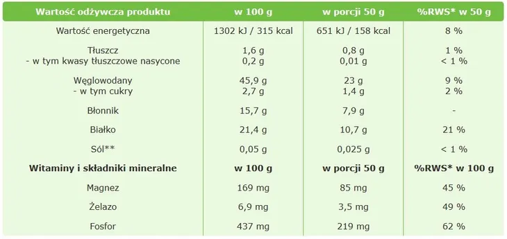 fasola-mung-1000g-targroch-cechy-dodatkowe-koszerne-niesiarkowane-niskotluszczowe-superfood-weganskie-wegetarianskie-wysoka-zawartosc-blonnika-wysokobialkowe