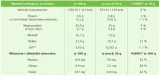 fasola-mung-1000g-targroch-cechy-dodatkowe-koszerne-niesiarkowane-niskotluszczowe-superfood-weganskie-wegetarianskie-wysoka-zawartosc-blonnika-wysokobialkowe