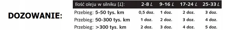 ceramizer-do-regeneracji-silnikow-ceramizer-ceramizer-cs-stan-nowy-waga-z-opakowaniem-0-04-kg