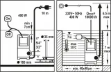 flo-pompa-wody-brudnej-400w-79771-rodzaj-pompy-zatapialna