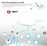 bramka-smart-home-tuya-zigbee-3-0-biala-bramka-do-smarthome-komunikacja-zigbee