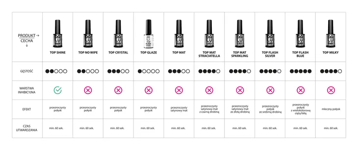 palu-top-glaze-no-wipe-11g-kolor-bezbarwny
