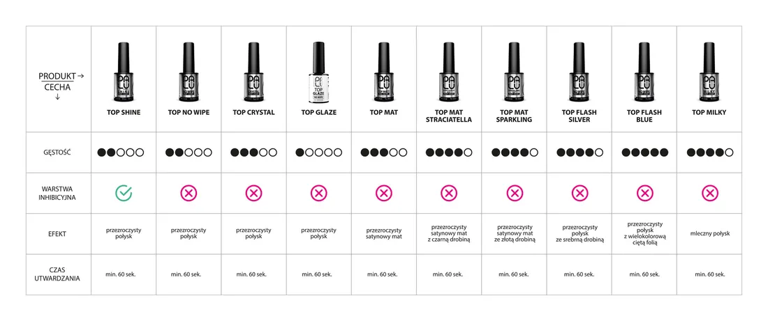 palu-top-glaze-no-wipe-11g