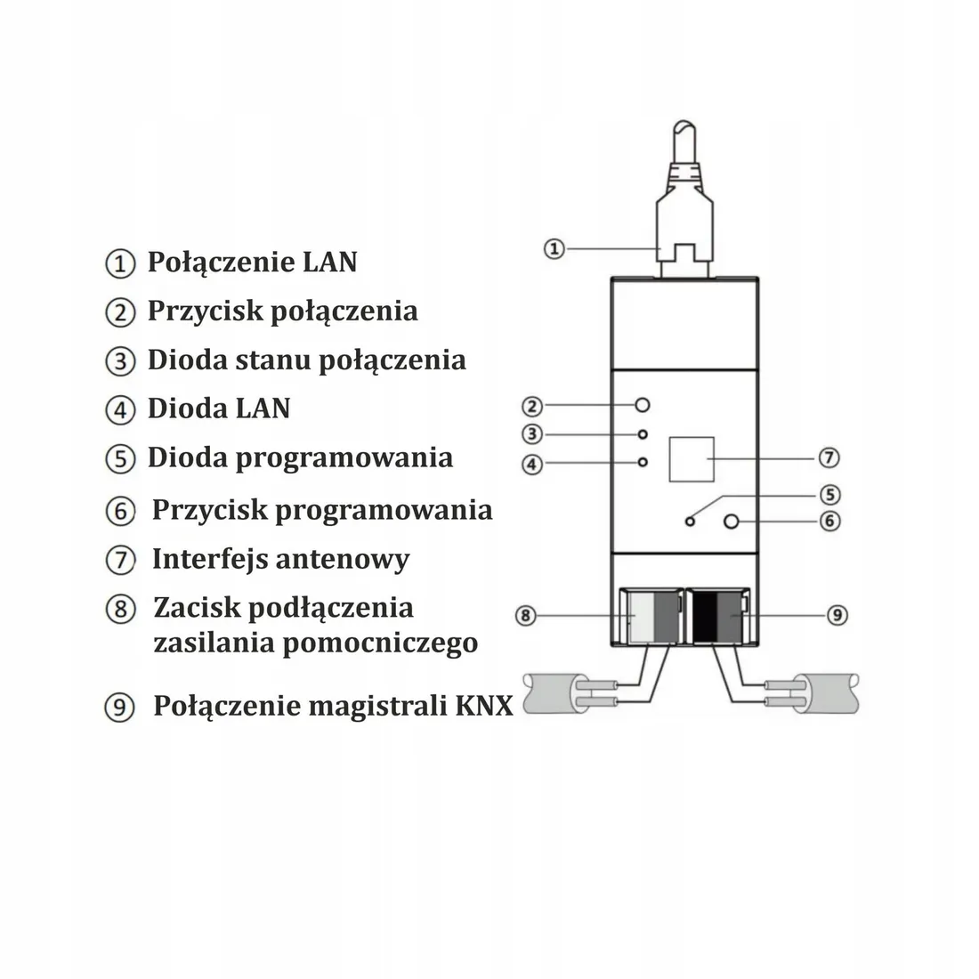 centrala-sterujaca-knx-bramka-zigbee-3-0-tuya-stan-nowy