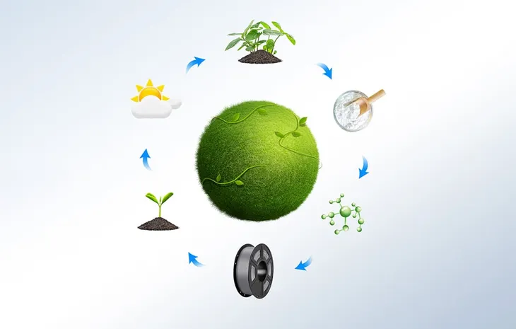 anycubic-pla-filament-set-4-pcs-stan-nowy