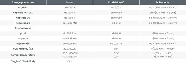 sonel-cmp-402-cyfrowy-miernik-cegowy-typ-cegowy