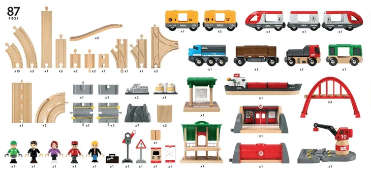 brio-zestaw-deluxe-ravensburger-plec-chlopcy-dziewczynki