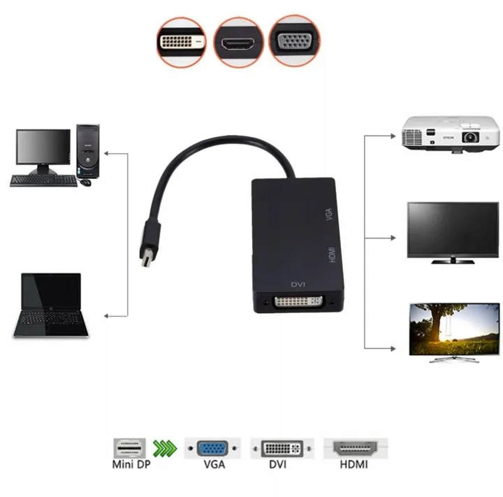 adapter-mini-displayport-dp-do-hdmi-4k-vga-dvi-mac