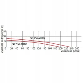pompa-zatapialna-omnigena-750-w-13800-l-h
