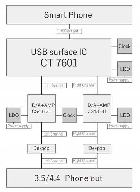 moondrop-dawn-pro-usb-dac-amp-model-dawn-pro