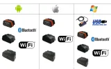 pl-sdprog-obdii-interfejs-icar-pro-bt-polski-marka-vgate-stan-nowy-kod-producenta-vgate-pro-bluetooth-3-0-bt