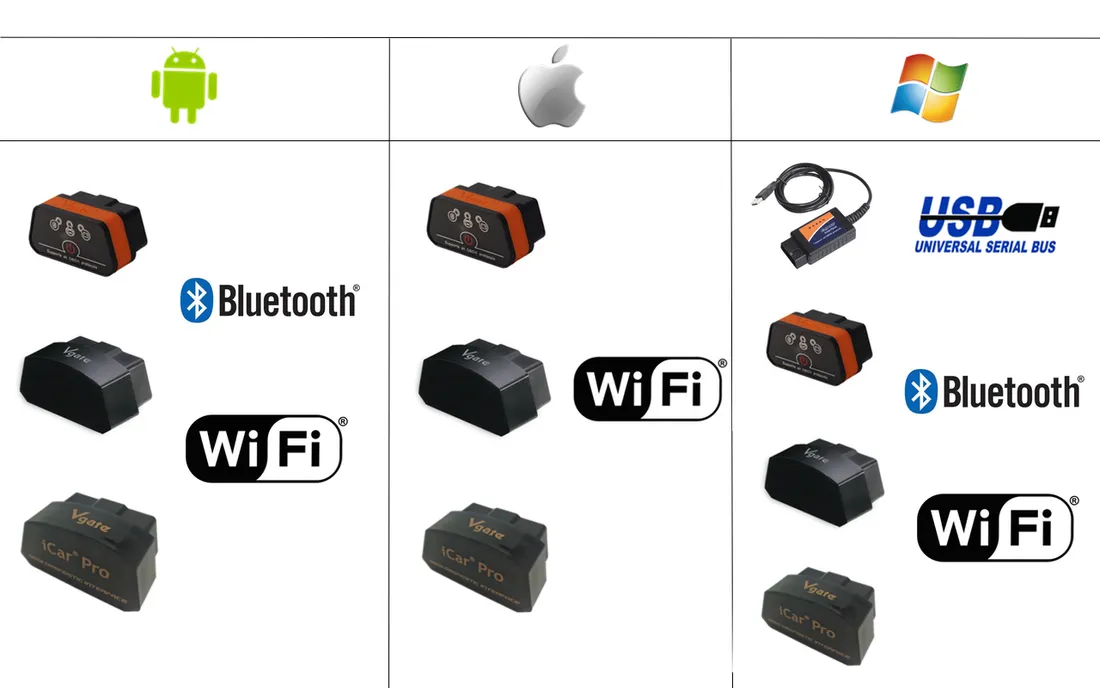 interfejs-obd2-bluetooth-icar-2-vgate-android