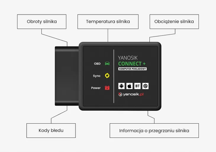 yanosik-connect-komputer-pokladowy-ios-i-android-stan-nowy-marka-yanosik