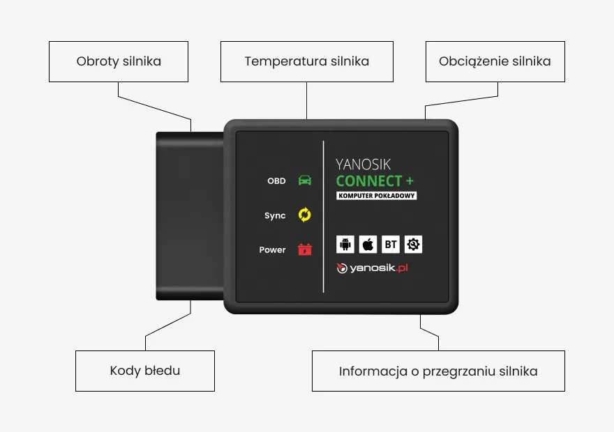 yanosik-connect-komputer-pokladowy-ios-i-android