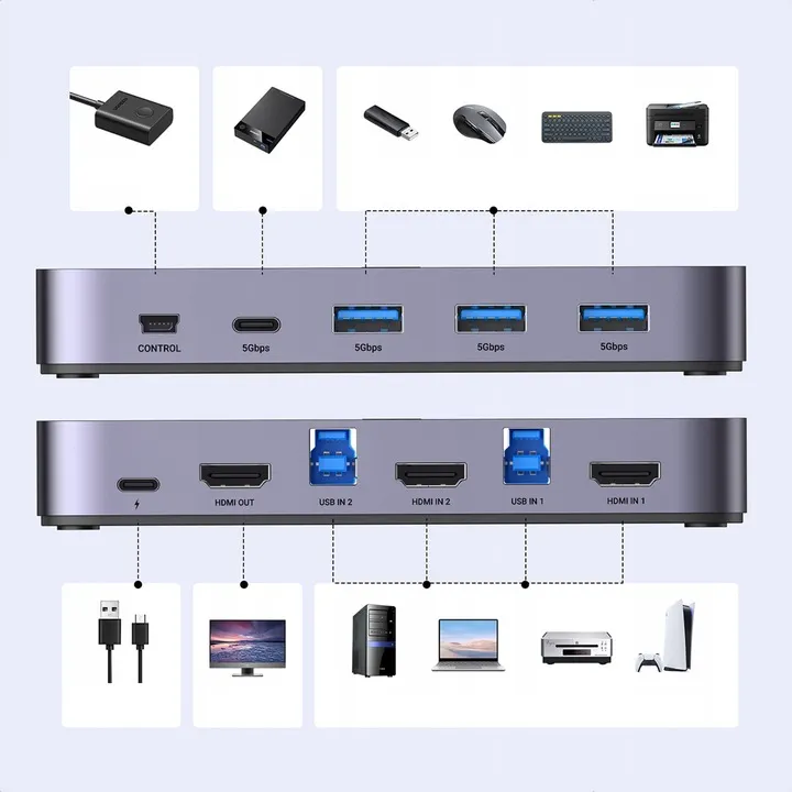 ugreen-przelacznik-switch-kvm-2w1-hdmi-usb-a-usb-b-usb-c-micro-4k-2x-kabel