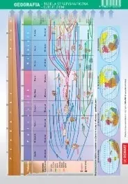 geografia-tablica-stratygraficzna-dzieje-ziemi-karta-edukacyjna
