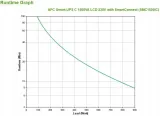 zasilacz-ups-apc-smc1500ic-mini-tower-szerokosc-171-mm