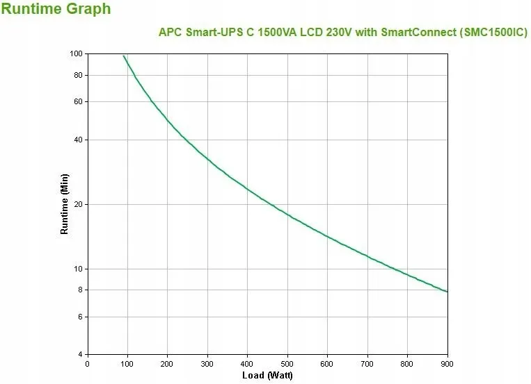 zasilacz-ups-apc-smc1500ic-mini-tower-stan-nowy