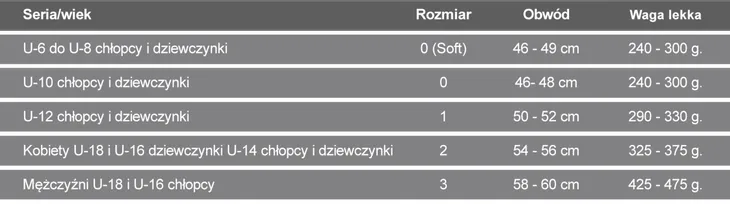 pilka-lemgos-ii-kolor-dominujacy-bialy