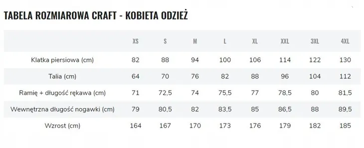 damska-koszulka-craft-core-unify-logo-wlasciwosci-oddychajace