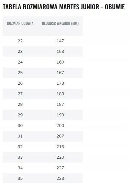 dzieciece-sandaly-martibo-jr-33-stan-nowy-plec-chlopiec