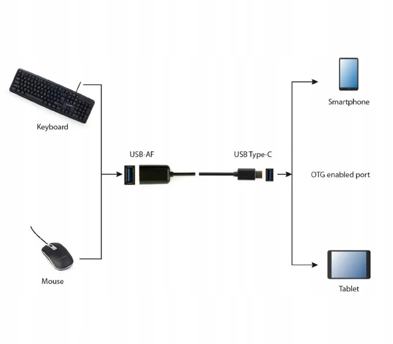 adapter-kabel-usb-typ-c-2-0-meski-greater-usb-zenski