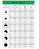 dysza-precision-8f-360