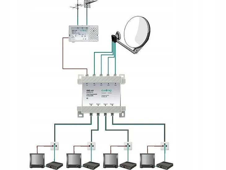multiswitch-5-4-axing-swe-40-01-liczba-wejsc-5