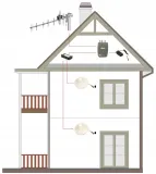 antena-panelowe-dipol-5907634596587-marka-dipol