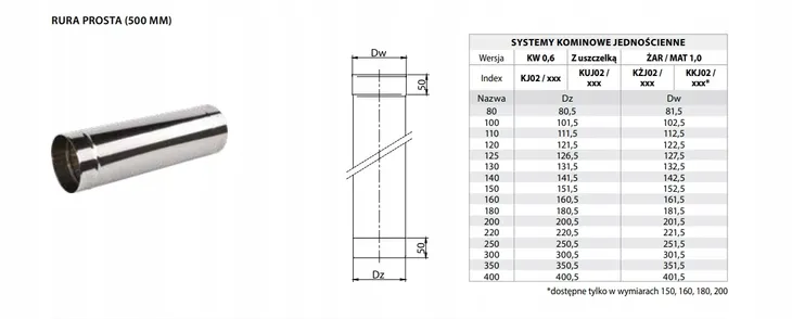 rura-fi-220-05-m-dlugosc-0-5-m