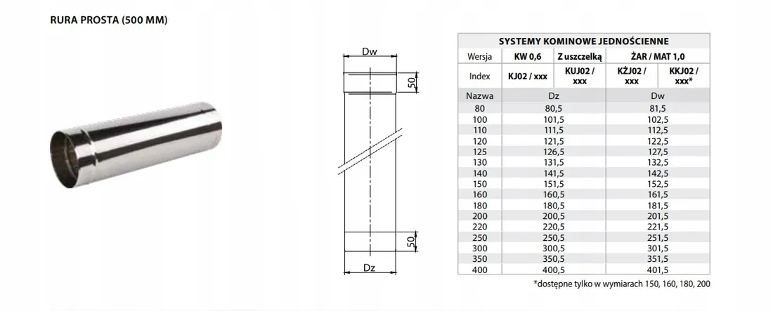 rura-fi-220-05-m