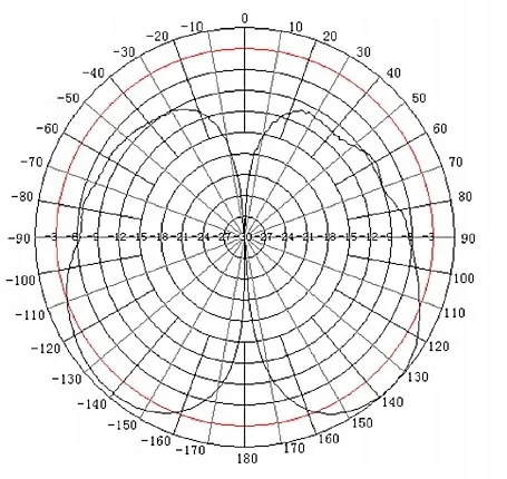 antena-dookolna-atk-d2-n-waga-z-opakowaniem-0-35-kg