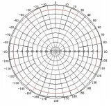 antena-dookolna-atk-d2-n-rodzaj-dookolne