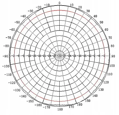 antena-dookolna-atk-d2-n