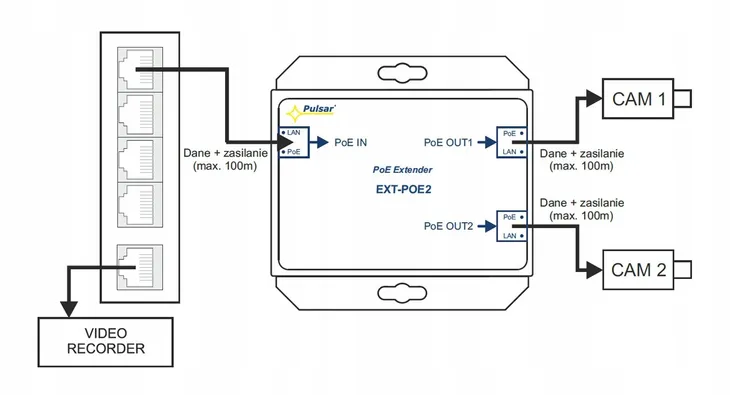 extender-poe-pulsar-ext-poe2-liczba-portow-3-producent-pulsar