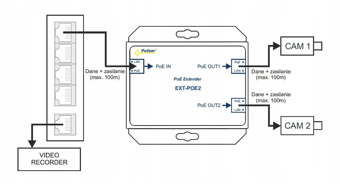 extender-poe-pulsar-ext-poe2-waga-z-opakowaniem-0-148-kg