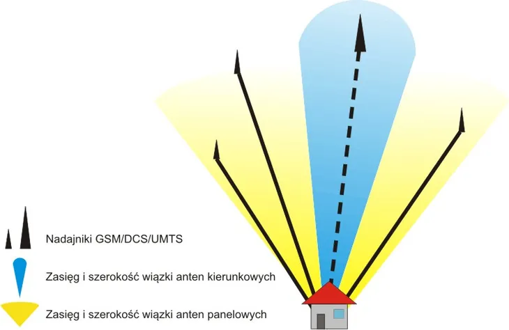 antena-kierunkowa-dipol-9-dbi-polaryzacja-pionowa-i-pozioma