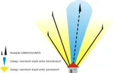 antena-kierunkowa-dipol-9-dbi-polaryzacja-pionowa-i-pozioma