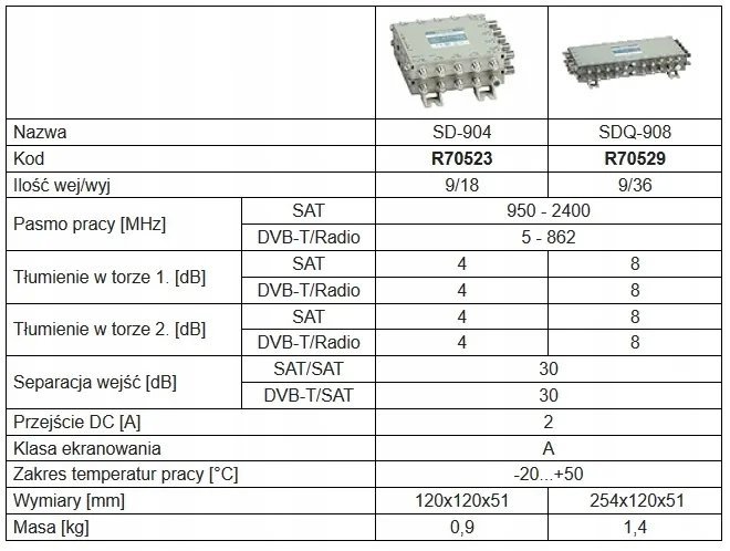 rozgaleznik-tv-sat-sd-904-terra-liczba-wejsc-9