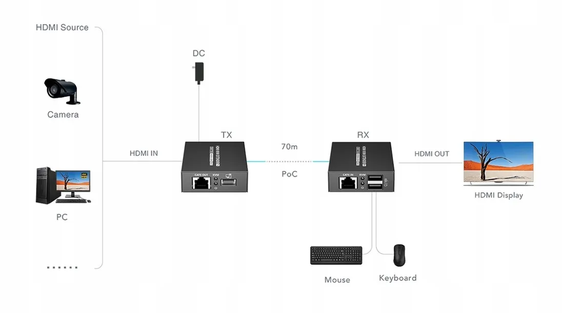 extender-hdmi-usb-ex-70-4k-pro-rodzaj-kabel
