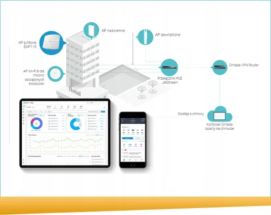 tp-link-eap115-najwyzszy-obslugiwany-standard-802-11ad