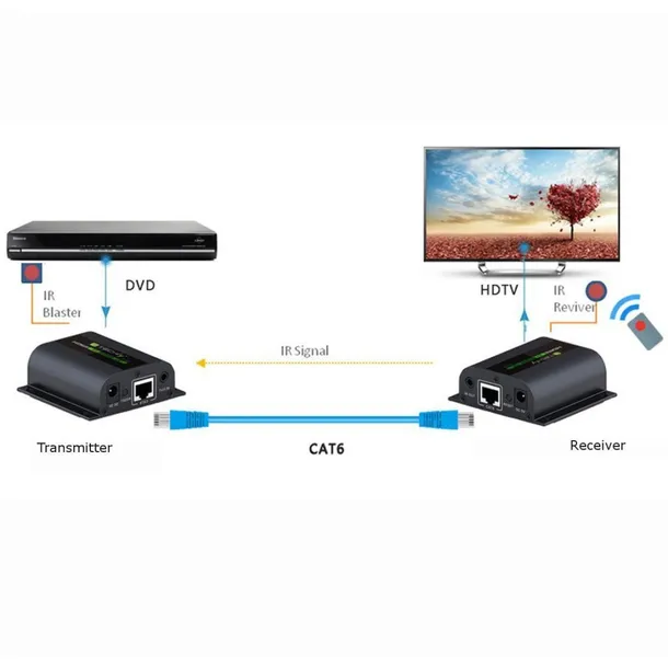 ekstender-hdmi-techly-idata-ex-hl21d-marka-techly