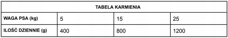 woolf-ultimate-dog-can-rabbitandtomato-400g-karmy-specjalne-dla-psow-z-nadwrazliwoscia-pokarmowa