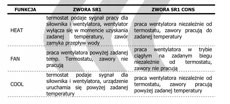 panel-comfort-new-regulator-predkosci-termostat