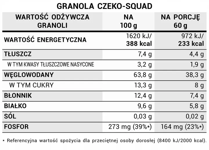 granola-czeko-squad-wyprzedaz-receptury-cechy-dodatkowe-ekologiczne-niesiarkowane-niski-indeks-glikemiczny-niskotluszczowe-wegetarianskie-weganskie-wysoka-zawartosc-blonnika