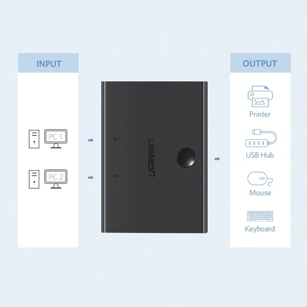 ugreen-switch-przelacznik-2x-usb-b-usb-a-czarny-30345-waga-z-opakowaniem-0-242-kg