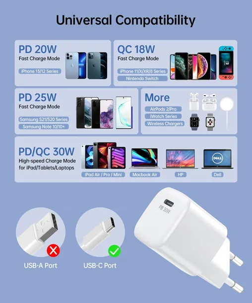 ladowarka-sieciowa-choetech-usb-c-pd-30w-gan-biala-kolor-bialy