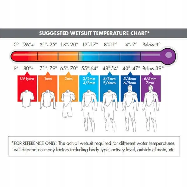 pianka-oneill-epic-3-2-back-zip-m-typ-polsuche