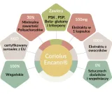 encann-coriolus-90-kapsulek-postac-kapsulki