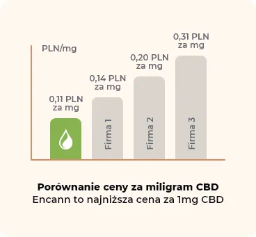 encann-gold-25percent-10-ml-postac-krople